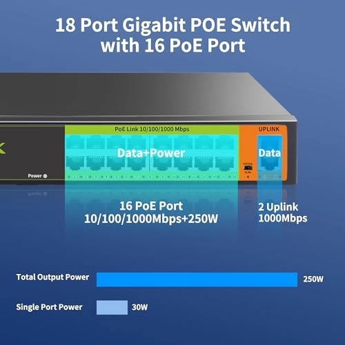 Ethernet Switch - 16-ports