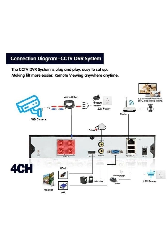 H.264 4CH 1080N HD XVR + 1080P Outdoor Camera + 1080P Indoor Camera + 15M CCTV Cable + 12V Power Supply + 1 to 4 Power Splitter Cable + cat 6 cable + HDMI cable