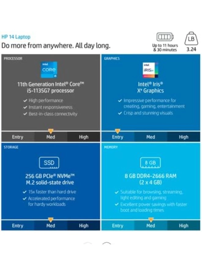 CF Series 14-dq2078wm - 14'' Core i5-1135G7 32GB DDR4 1000GB SSD