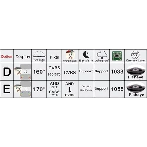 Rear View Camera - Wired
