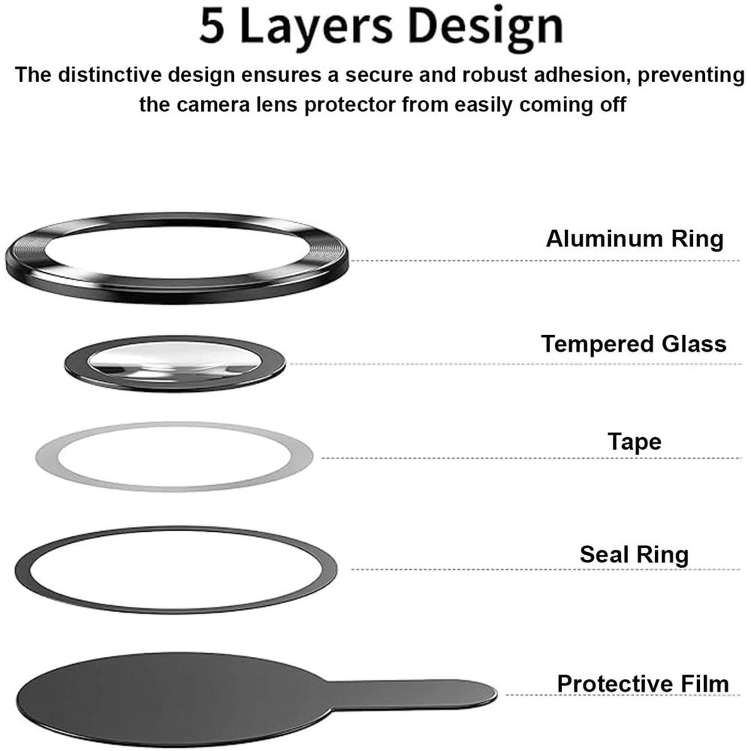Clear Tempered Glass Camera Lens Protector for iPhone 15 Pro / iPhone 15 Pro Max (3-Pack)