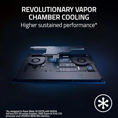 Blade 16 - 16'' Core Ultra 9 386H 64GB DDR5 2TB SSD