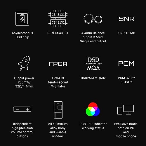Sonata BHD - USB C dongle DAC