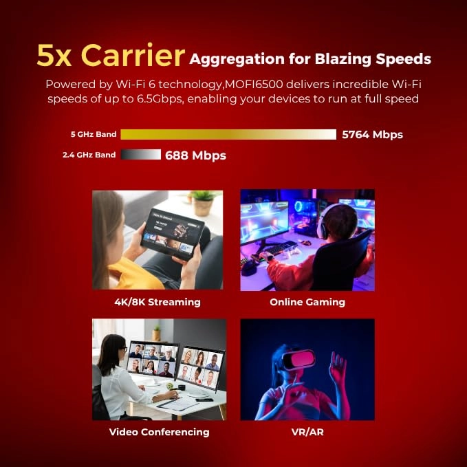 MOFI6500-5GXeLTE-RM520 - 4G LTE 5G Wi-Fi 6 2Gbps