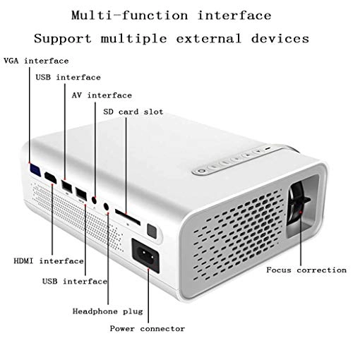 NC Projector - 1000~1999 Lumens 854 x 480