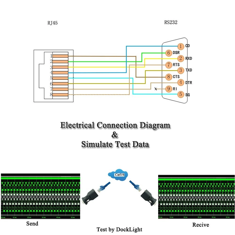 RS232 to RJ45 - DB9 9-Pin Male to RJ45 Female Cat5e/6