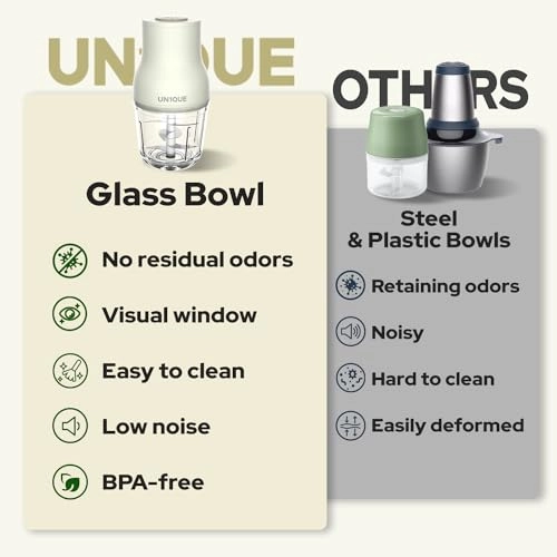 Electric Chopper - 600 ML Wired