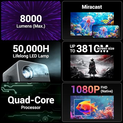 PixaPlay 67 8000 lumens