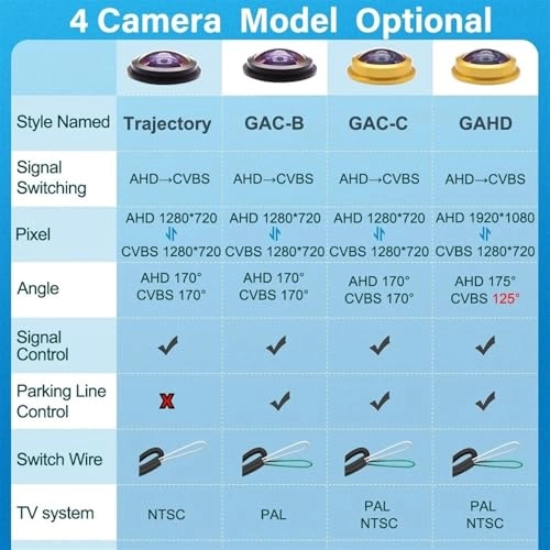 Rear View Camera - Wired
