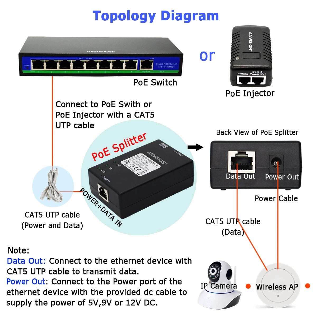 Active Gigabit PoE Splitter Adapter
