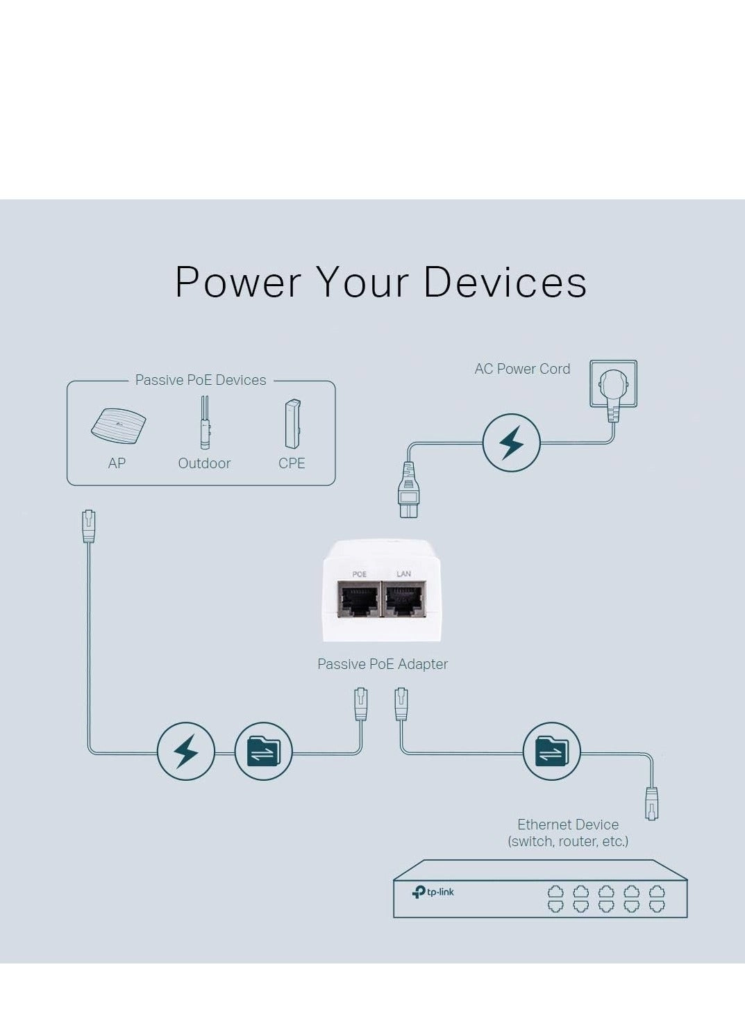 TL-PoE2412G - 24V Passive PoE Gigabit
