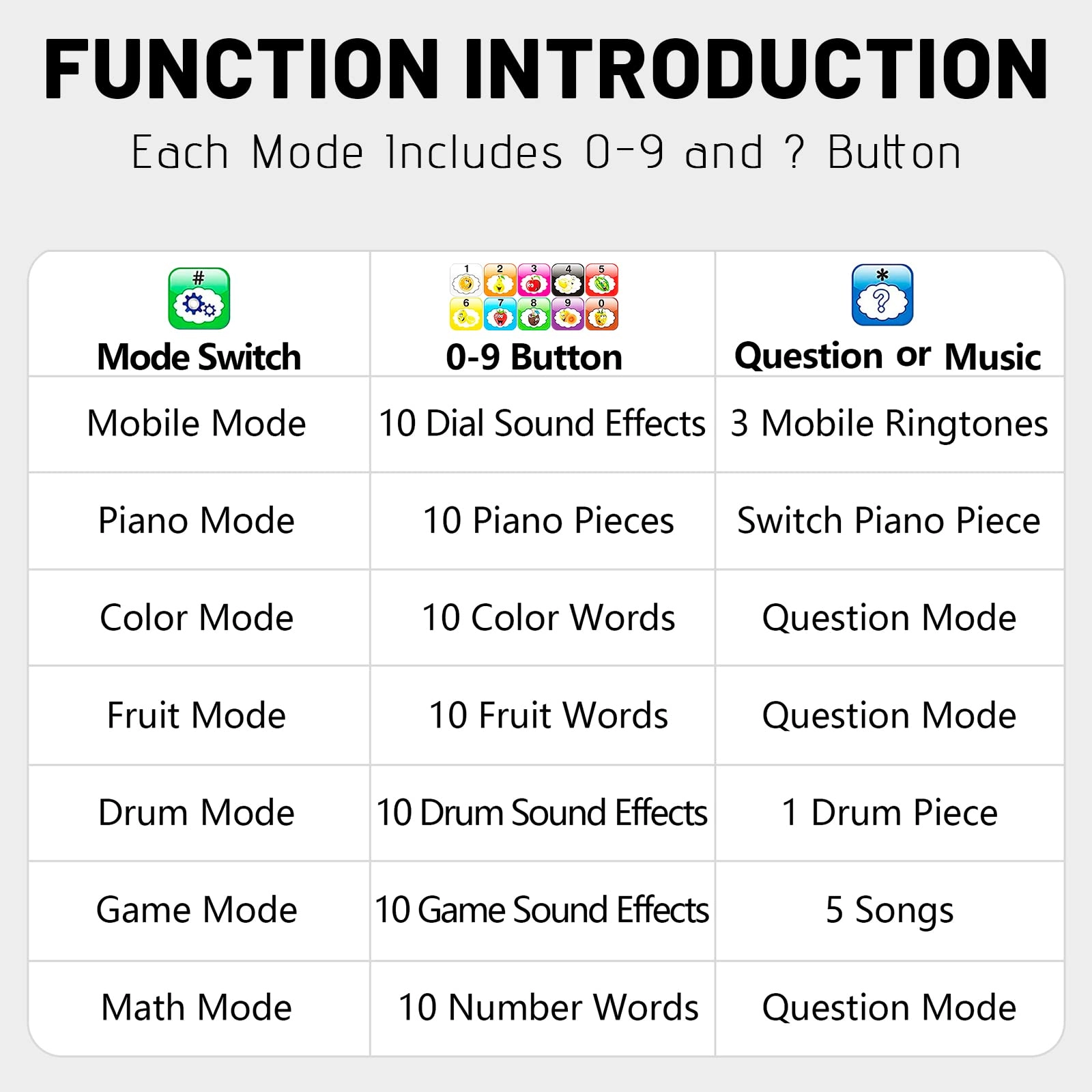 Educational Touch Cell Phone