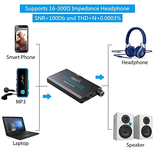 HiFi Headphone Amplifier