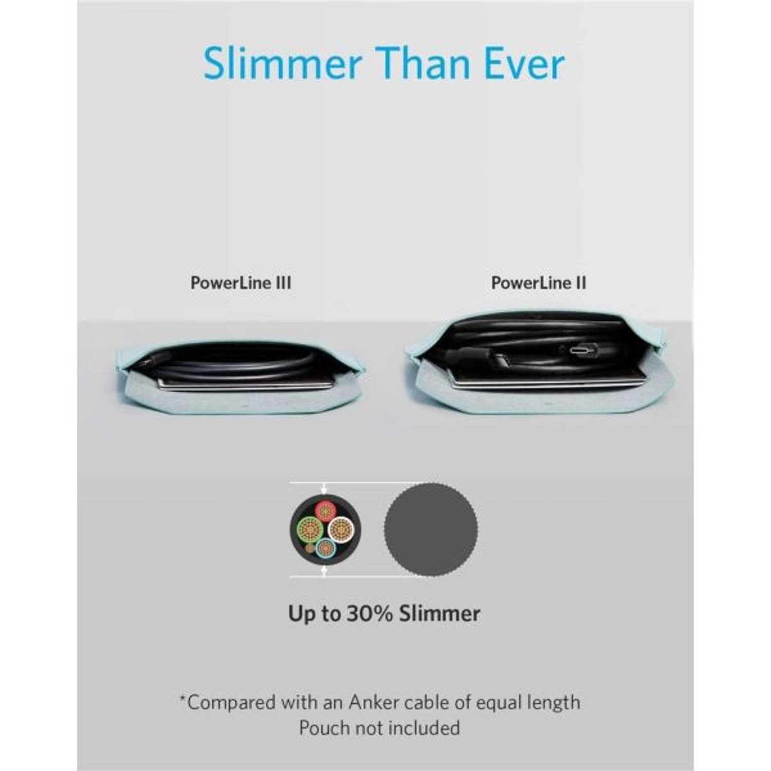 Powerline II Cable USB-C to USB-C 0.9m