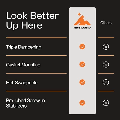 Summit 2.0-65% - Wired