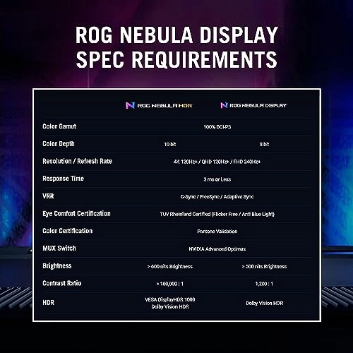 ROG Strix G16 G614JV - 16'' i7-13650HX 32GB DDR5 2TB SSD