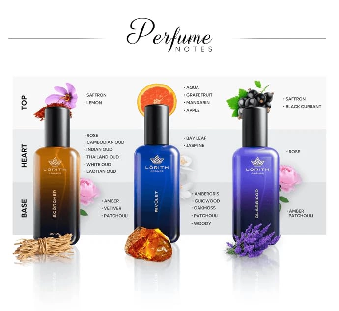 Scorcher + Rivulet + Classicor - Extrait De Parfum 3 piece(s)