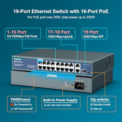 Ethernet Switch 18-ports