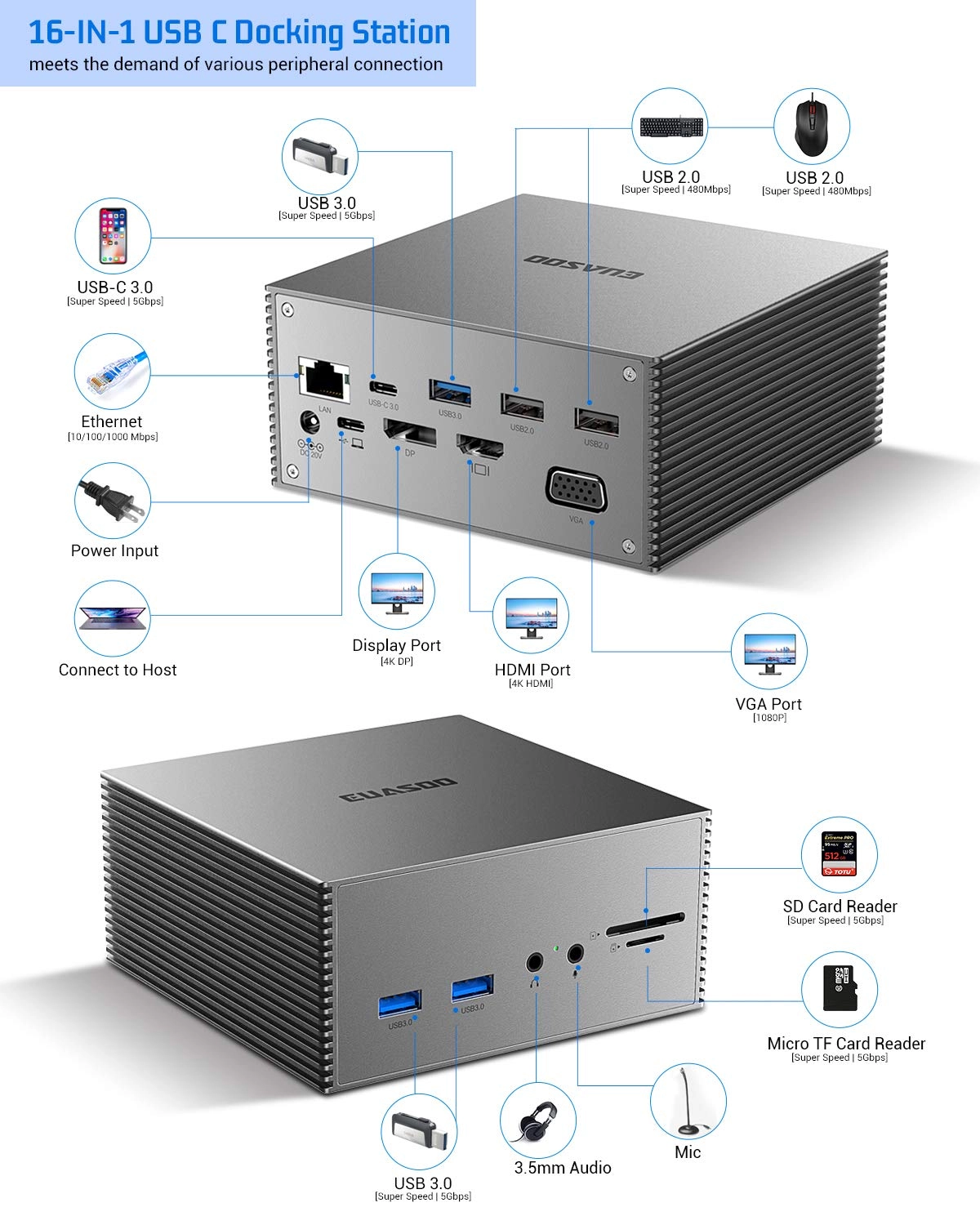USB-C Docking Station - MacBook and Windows