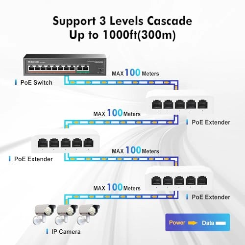 5 Port 100M - 44-57 Vdc 90W/60W/30W 4 PoE Out IEEE 802.3 af/at/bt 10/100Mbps 90W