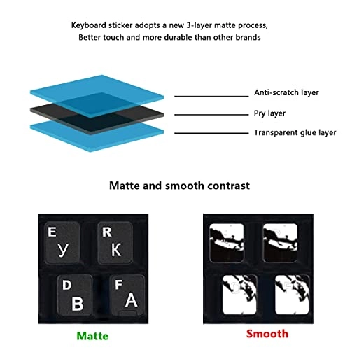 Russian Keyboard Stickers - Russian