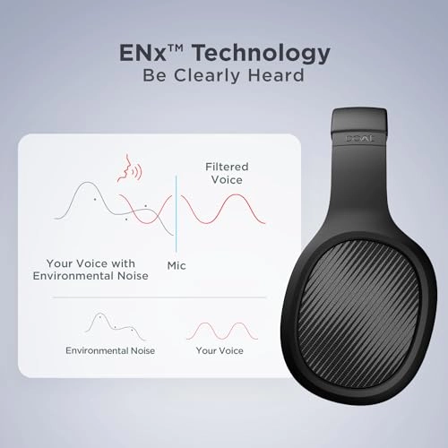 Rockerz 460 Wireless Headphone