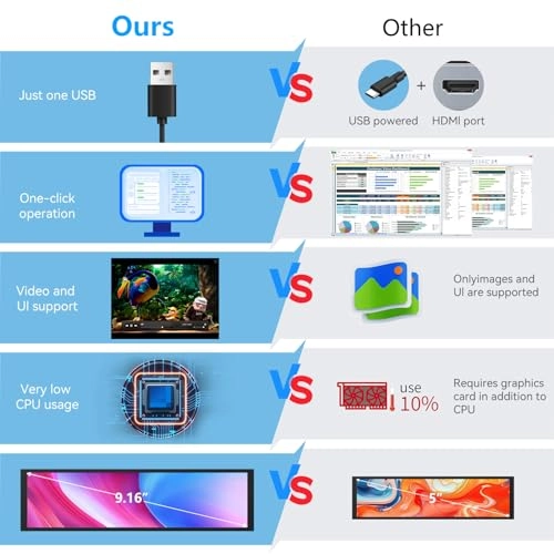 Temp Monitor - 8.8inch 9.16 Inches 1920x462 Pixels