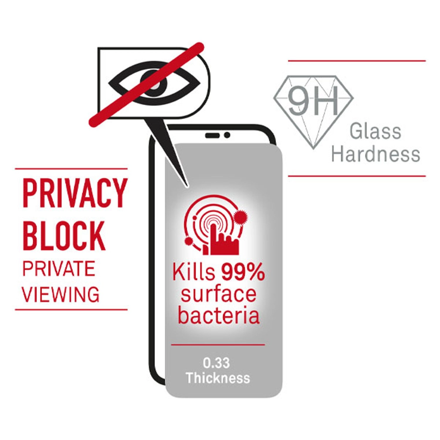 Privacy Screen Protector - iPhone 14 Plus Anti-Bacterial