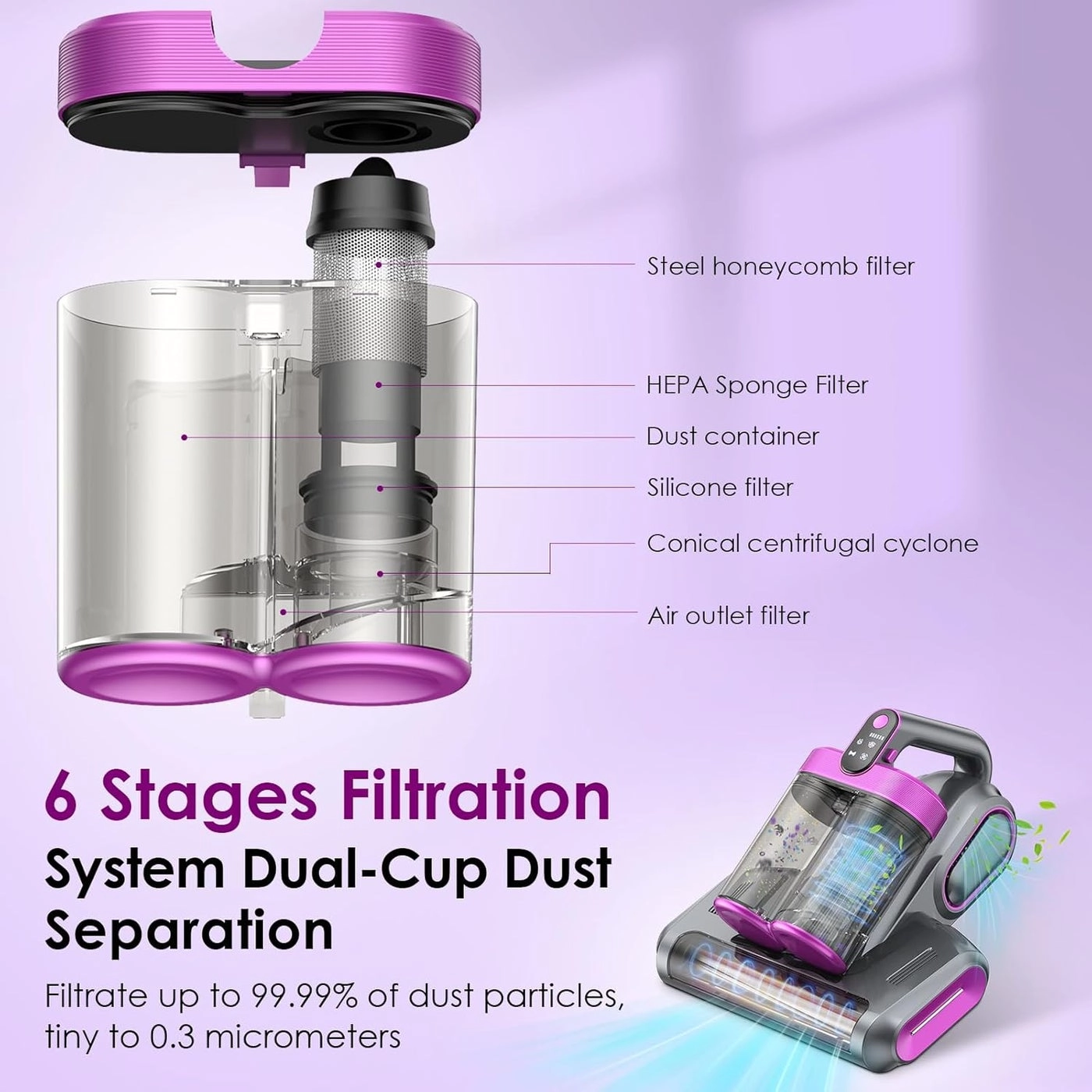 Handheld Mattress Vacuum - Cordless UV 10,000Pa