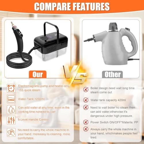 Handheld Steam Cleaner - 2500W 42oz 15-in-1