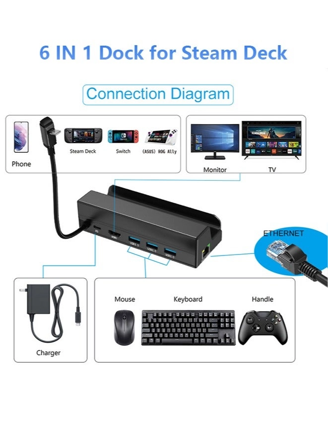 ZJTZW1(HC-86) - USB-C Steam Deck ROG Ally iPads Android phones