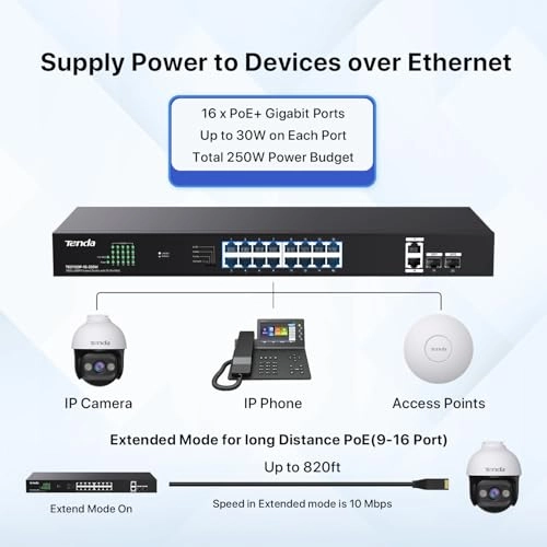 TEG1120P-16-250W - 20-ports