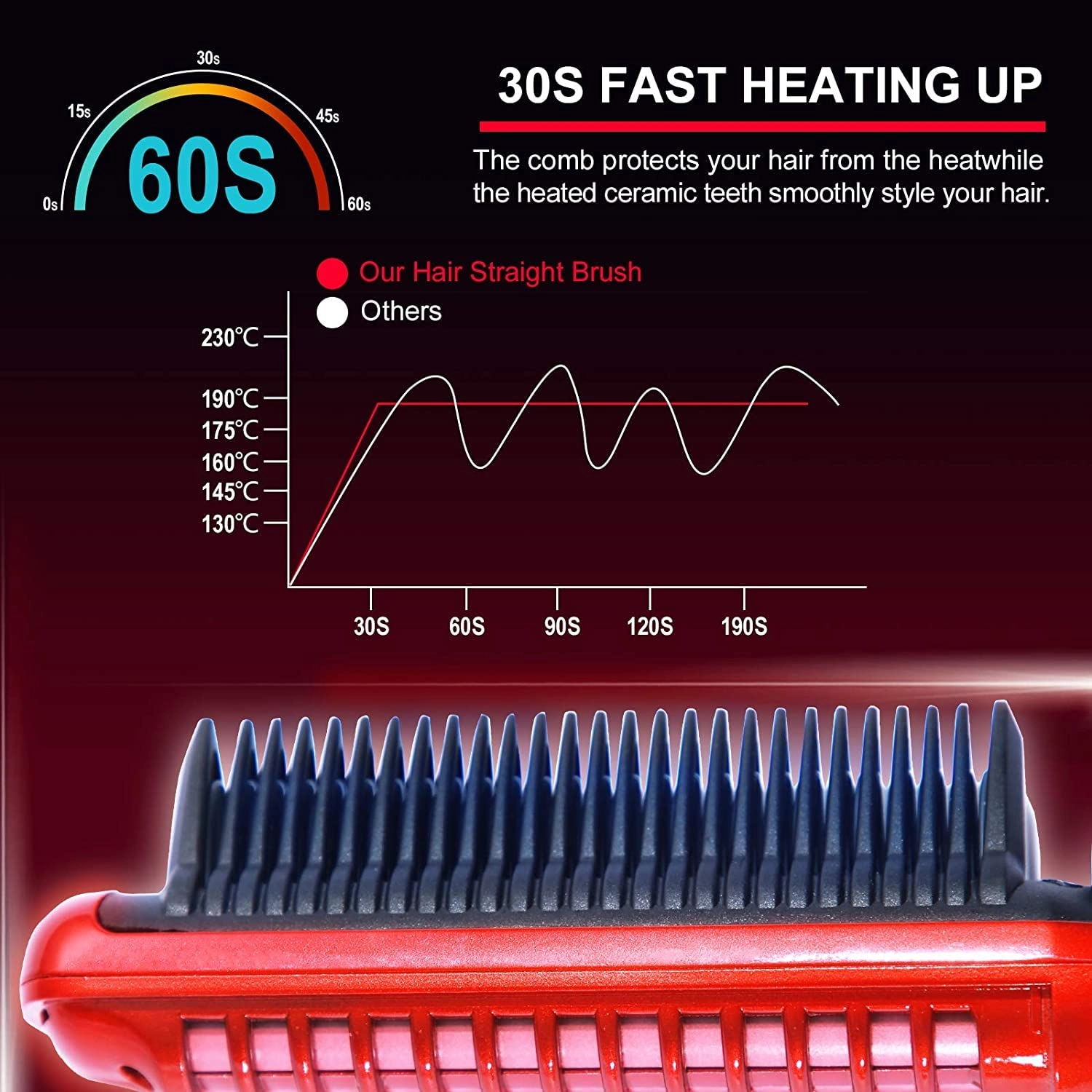 2-in-1 Hair Curler and Straightener - Ceramic 6 Heat Levels