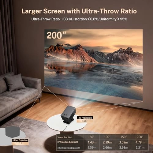 LumeCube X7 L018 2000 ANSI Lumens