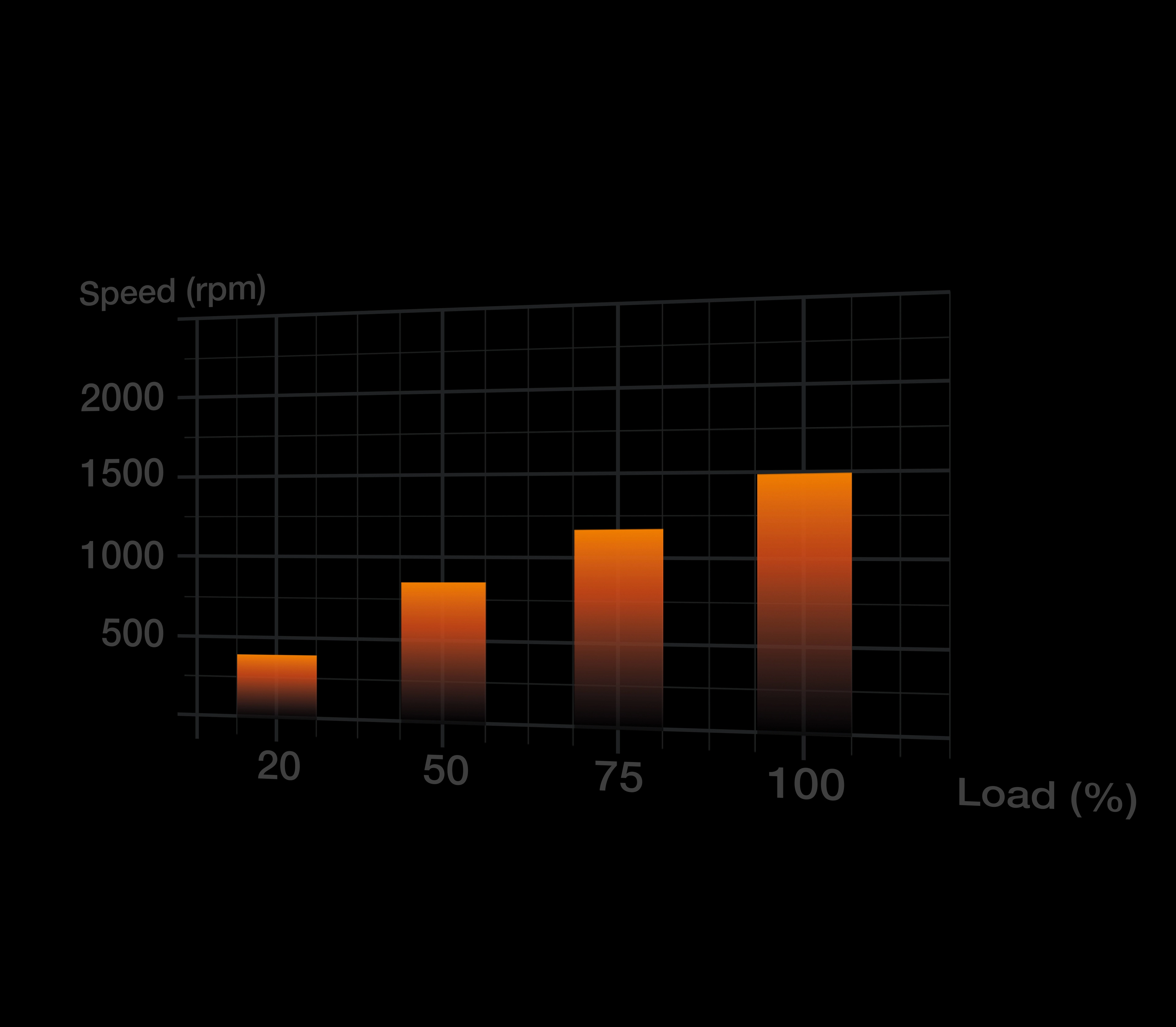 Light Wings - Triple Pack 140mm
