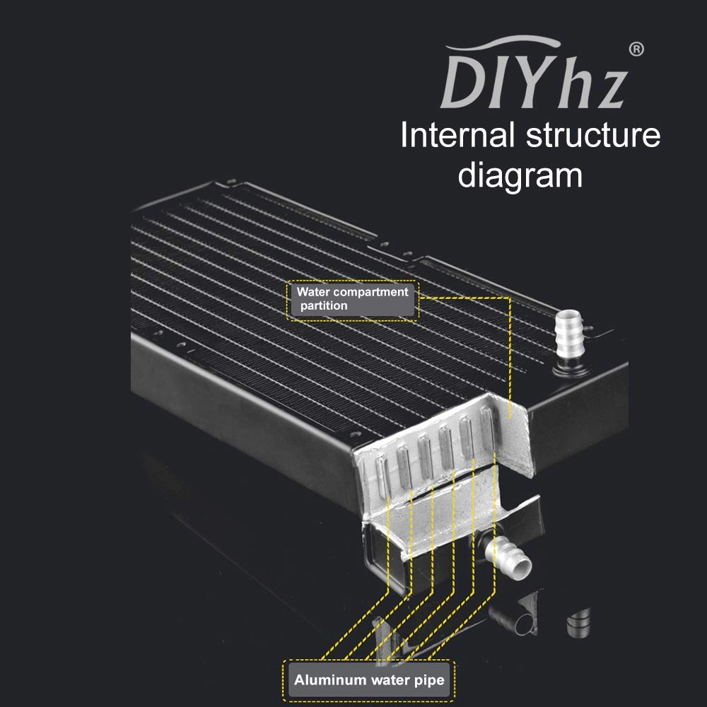 Water Cooling Radiator - 120 x 120 x 2