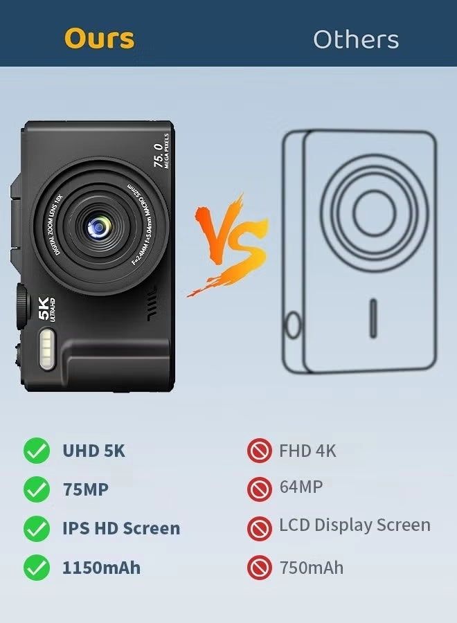 5K Digital Camera - 75MP 18X