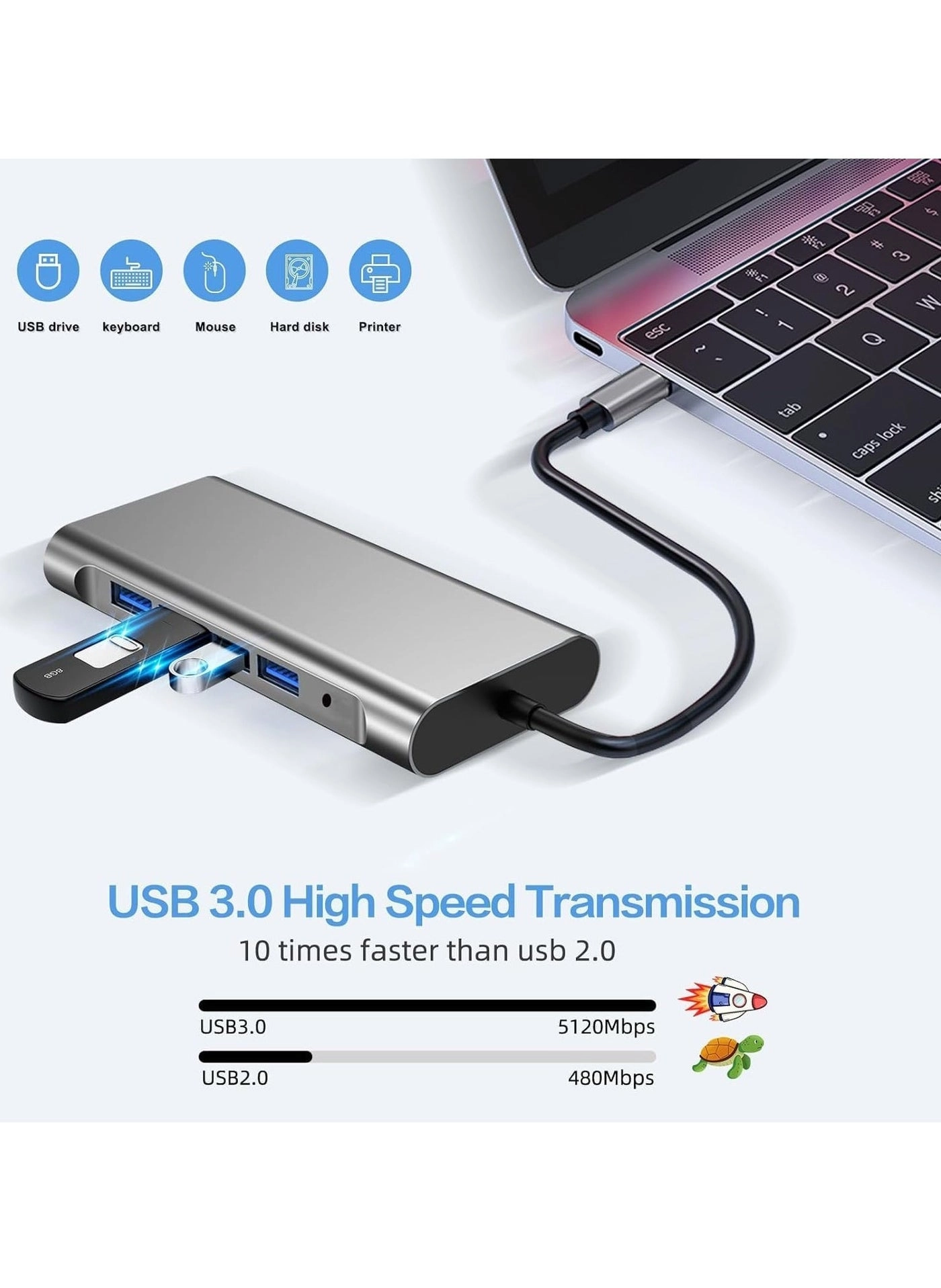 SDAS - USB C MacBook Pro, MacBook Air & Type-C Devices