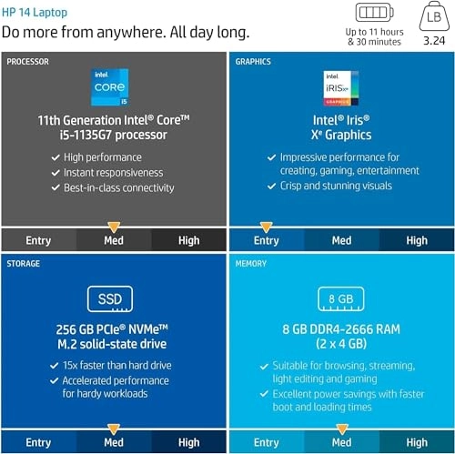 14-dq2078wm - 14'' Core i5-1135G7 32GB DDR4 1TB SSD