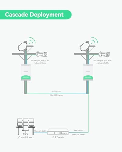 POE-SW305WP 5-ports
