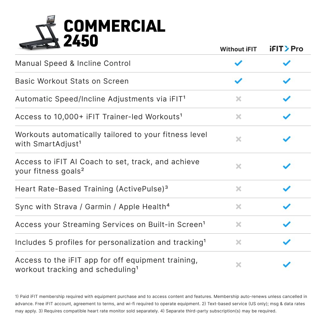 Commercial 2450 - 4.25 CHP