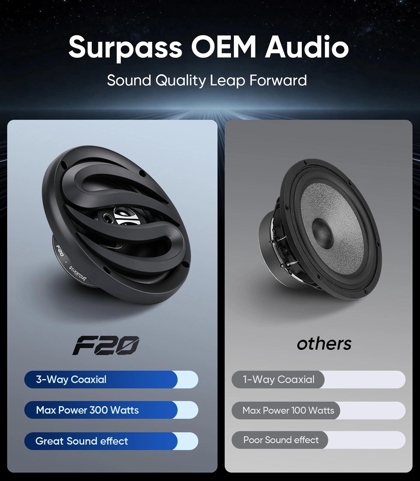 3-Way Car Door Speakers - 6.5"