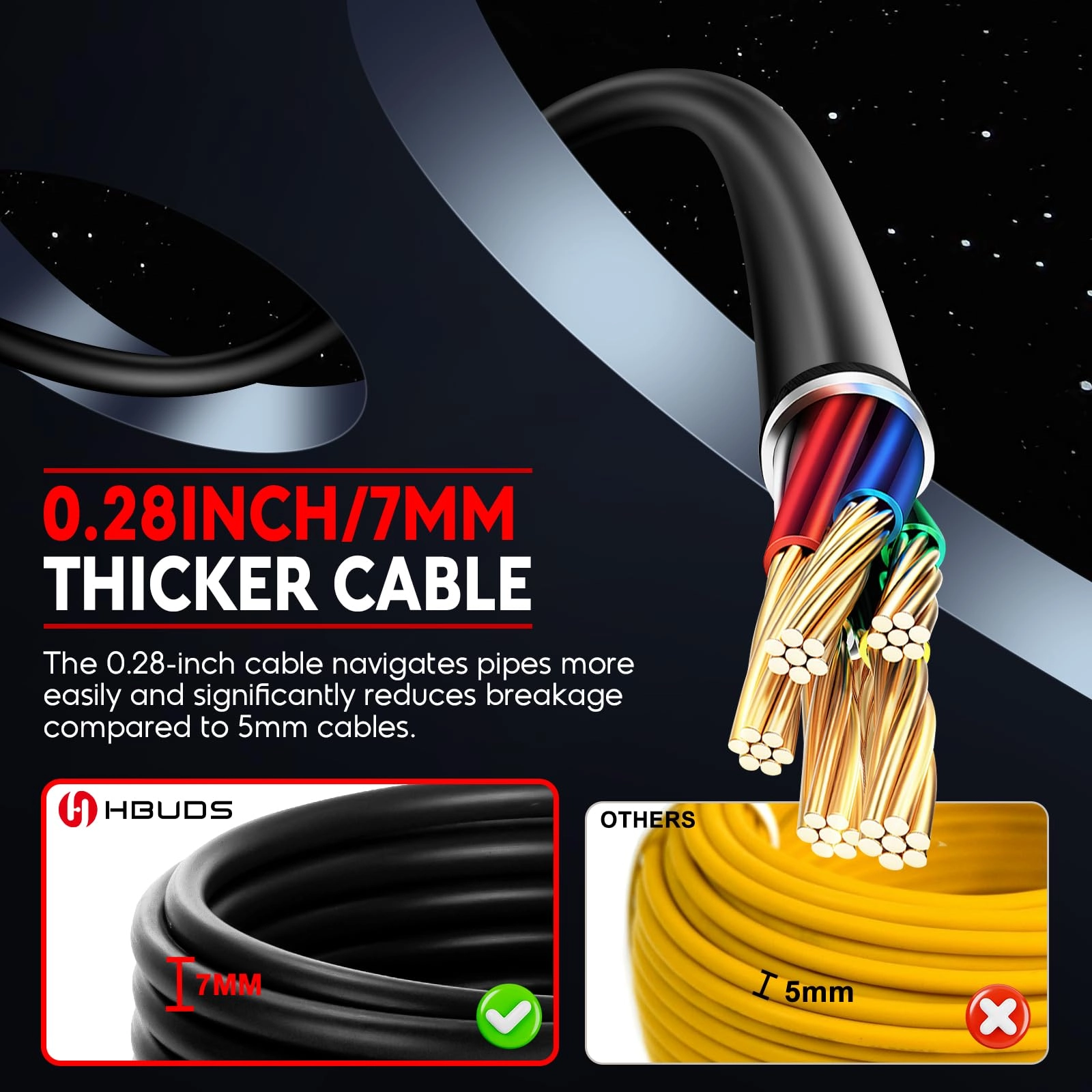 Sewer Camera with Locator