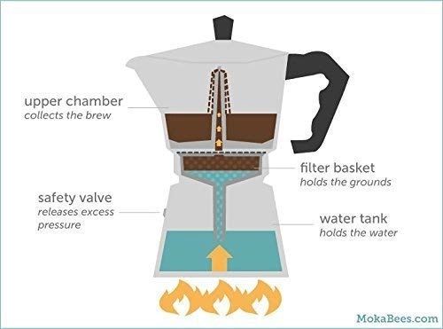 Aluminum Stovetop Moka Pot - 6 Cup 300 ml