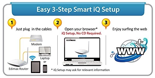 BR-6228NSV3 - 150Mbps