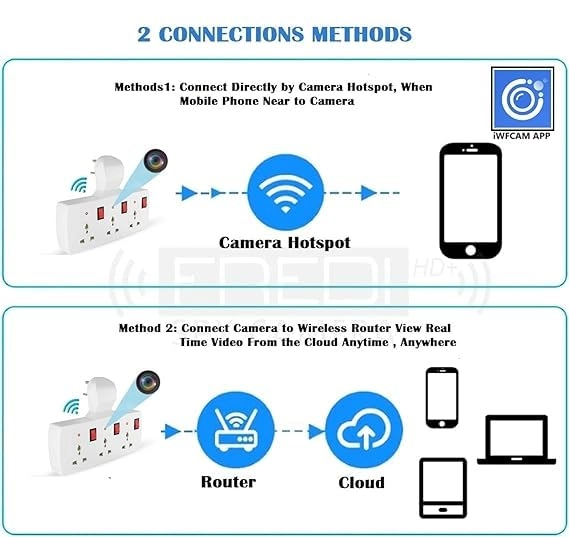 WiFi Socket Camera 1080P