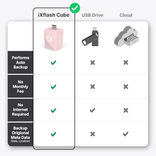 iXflash - USB 3.0 Lightning USB Type C 128GB