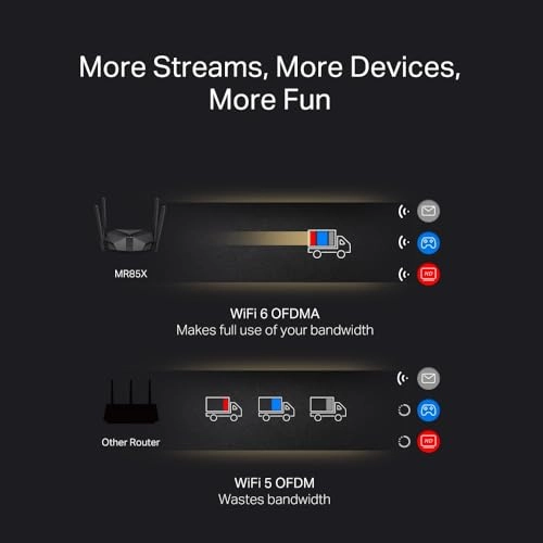 MR85X - 3000 Mbps WiFi 6