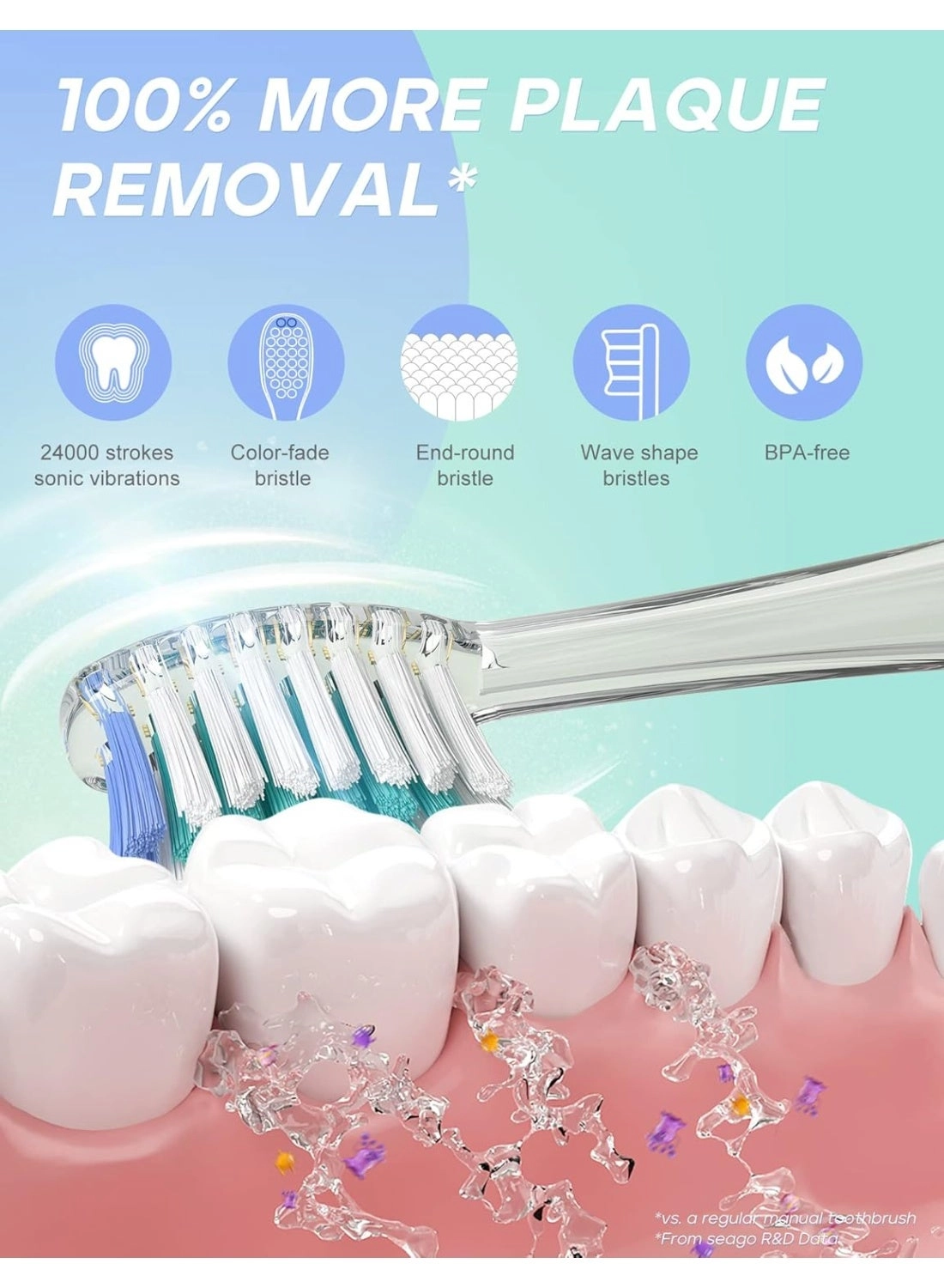 SG977 - Kids 2 Mins Timer 4 Brush Heads