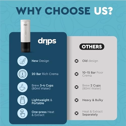 001 - 80ML Rechargeable USB-C Portable